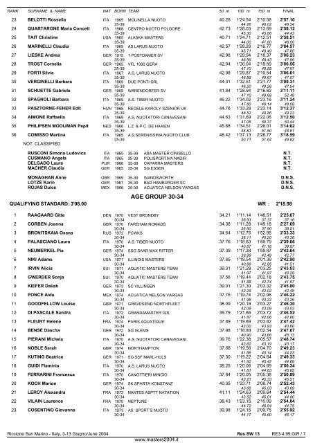 10th FINA WORLD MASTERS CHAMPIONSHIPS