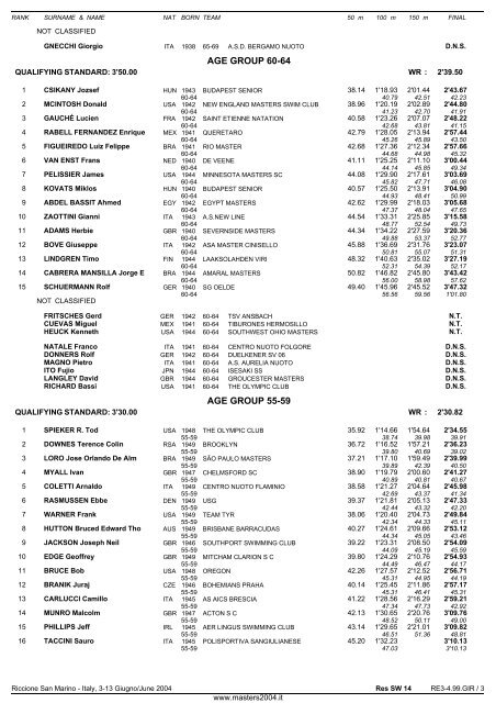 10th FINA WORLD MASTERS CHAMPIONSHIPS