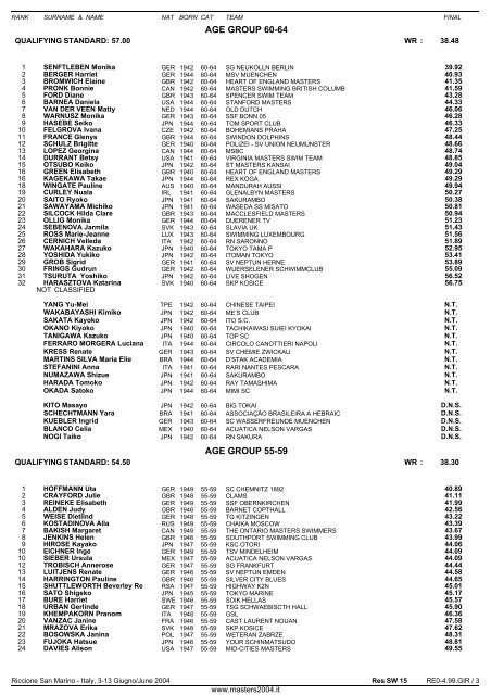 10th FINA WORLD MASTERS CHAMPIONSHIPS