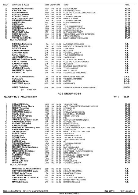 10th FINA WORLD MASTERS CHAMPIONSHIPS