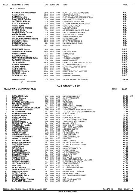 10th FINA WORLD MASTERS CHAMPIONSHIPS