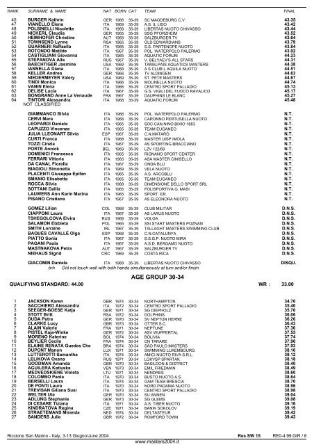 10th FINA WORLD MASTERS CHAMPIONSHIPS