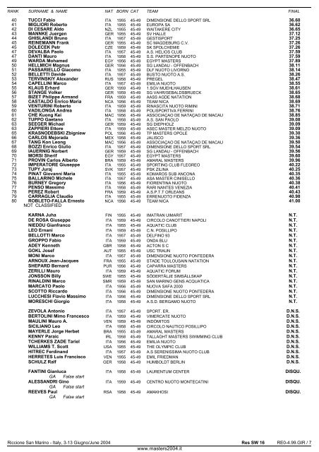 10th FINA WORLD MASTERS CHAMPIONSHIPS