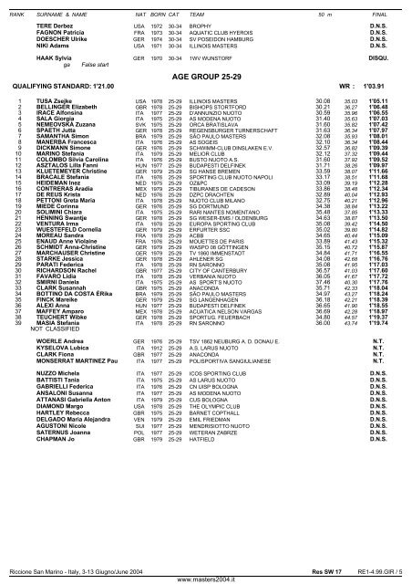 10th FINA WORLD MASTERS CHAMPIONSHIPS