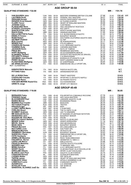 10th FINA WORLD MASTERS CHAMPIONSHIPS