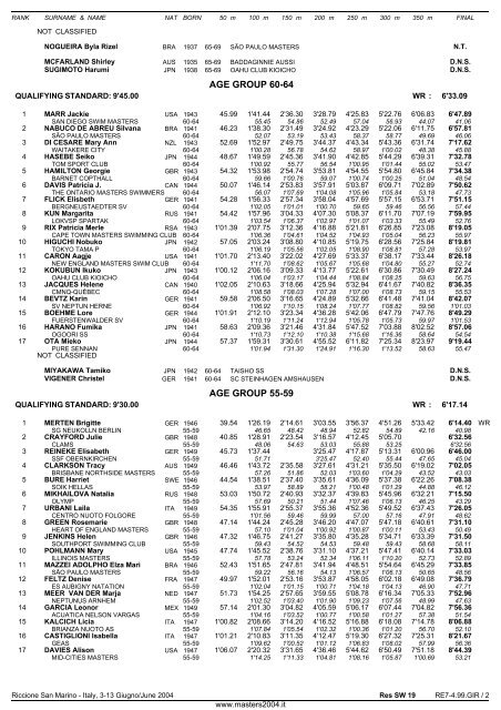 10th FINA WORLD MASTERS CHAMPIONSHIPS