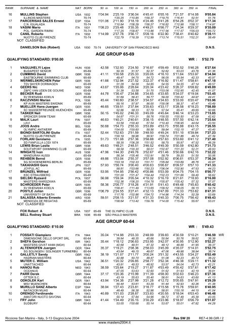 10th FINA WORLD MASTERS CHAMPIONSHIPS