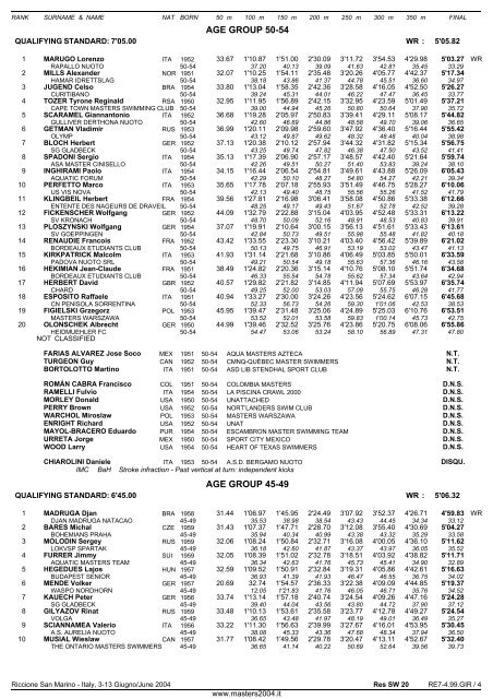 10th FINA WORLD MASTERS CHAMPIONSHIPS