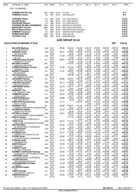 10th FINA WORLD MASTERS CHAMPIONSHIPS