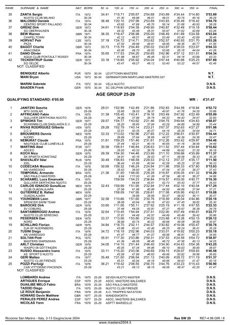 10th FINA WORLD MASTERS CHAMPIONSHIPS