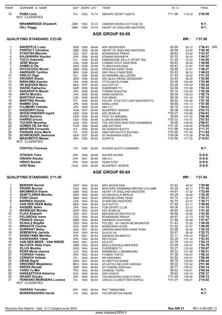 10th FINA WORLD MASTERS CHAMPIONSHIPS