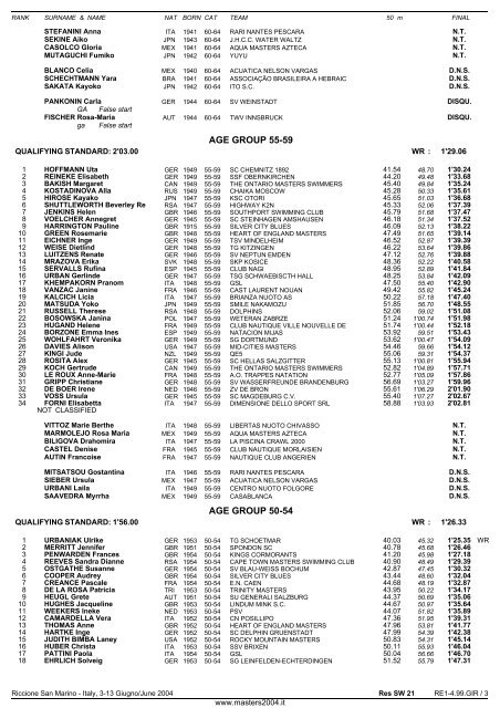 10th FINA WORLD MASTERS CHAMPIONSHIPS