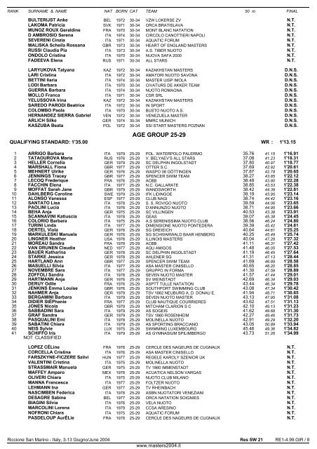 10th FINA WORLD MASTERS CHAMPIONSHIPS