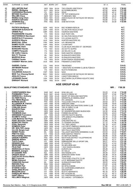 10th FINA WORLD MASTERS CHAMPIONSHIPS