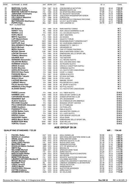 10th FINA WORLD MASTERS CHAMPIONSHIPS