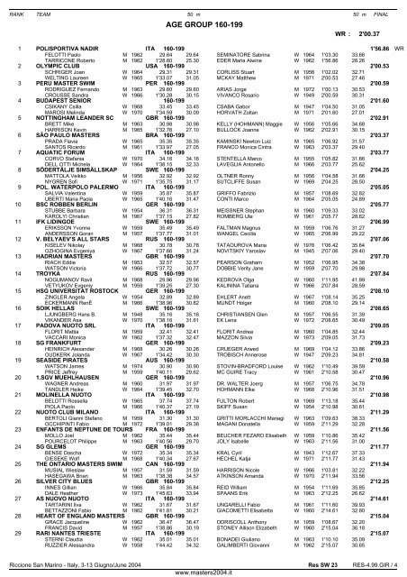 10th FINA WORLD MASTERS CHAMPIONSHIPS