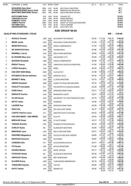 10th FINA WORLD MASTERS CHAMPIONSHIPS