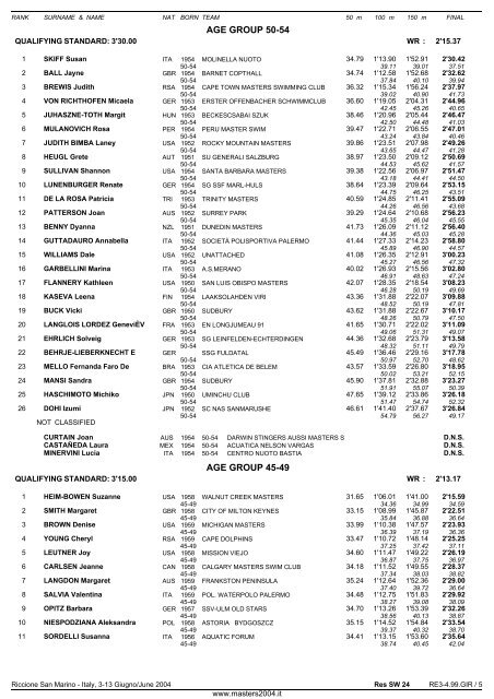 10th FINA WORLD MASTERS CHAMPIONSHIPS