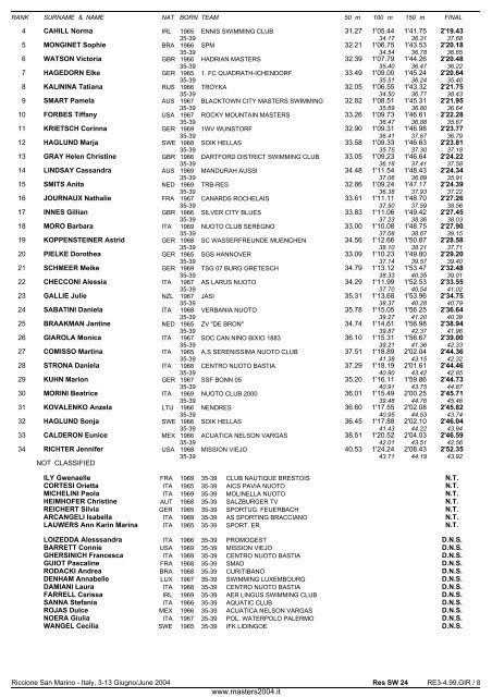 10th FINA WORLD MASTERS CHAMPIONSHIPS