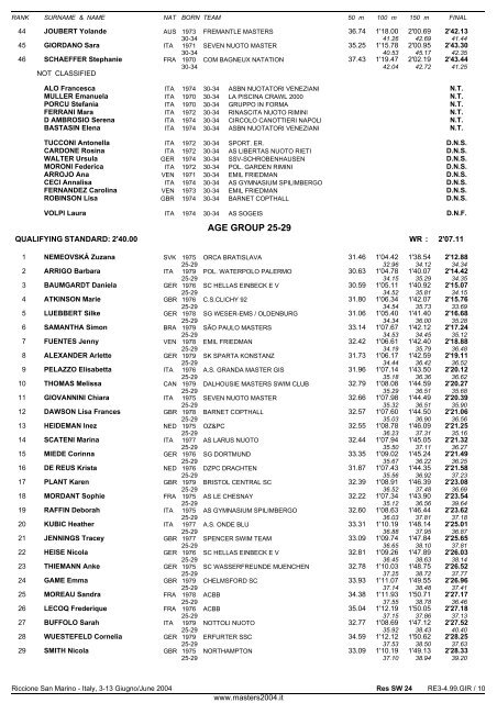 10th FINA WORLD MASTERS CHAMPIONSHIPS