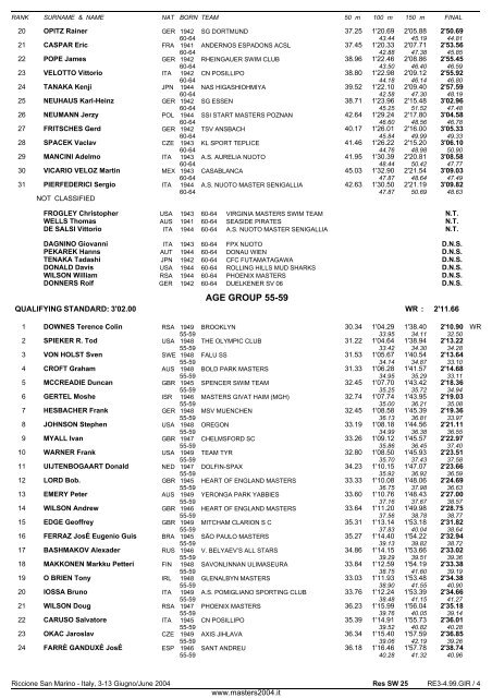 10th FINA WORLD MASTERS CHAMPIONSHIPS