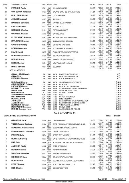 10th FINA WORLD MASTERS CHAMPIONSHIPS