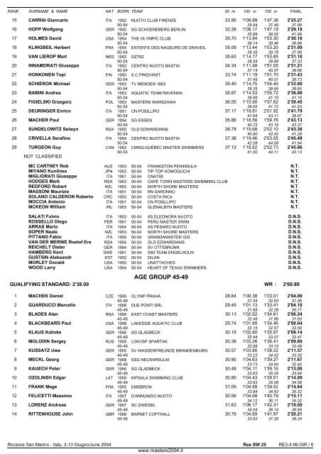 10th FINA WORLD MASTERS CHAMPIONSHIPS