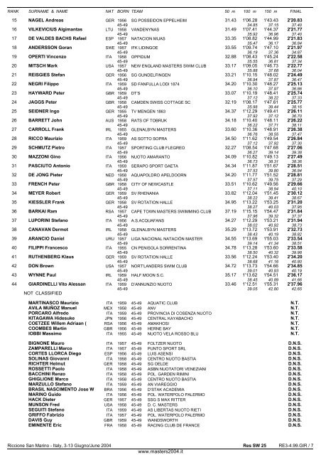 10th FINA WORLD MASTERS CHAMPIONSHIPS