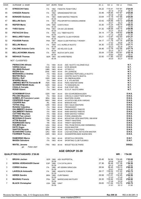 10th FINA WORLD MASTERS CHAMPIONSHIPS