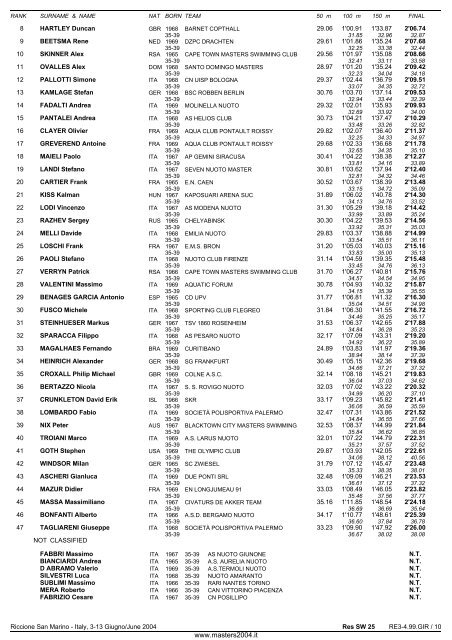 10th FINA WORLD MASTERS CHAMPIONSHIPS