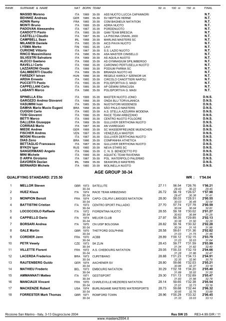 10th FINA WORLD MASTERS CHAMPIONSHIPS