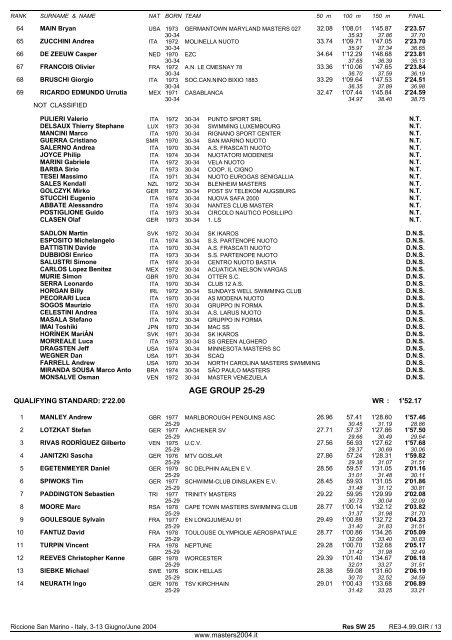 10th FINA WORLD MASTERS CHAMPIONSHIPS