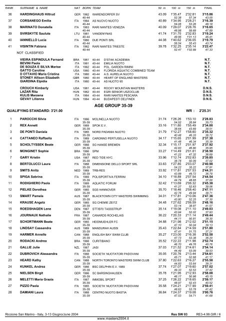 10th FINA WORLD MASTERS CHAMPIONSHIPS