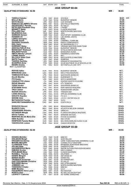 10th FINA WORLD MASTERS CHAMPIONSHIPS