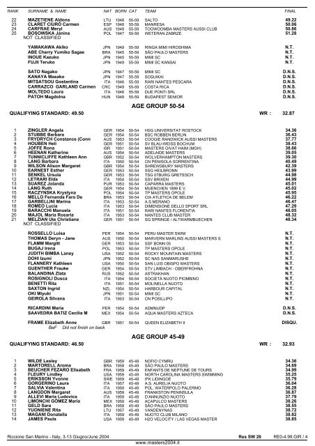 10th FINA WORLD MASTERS CHAMPIONSHIPS