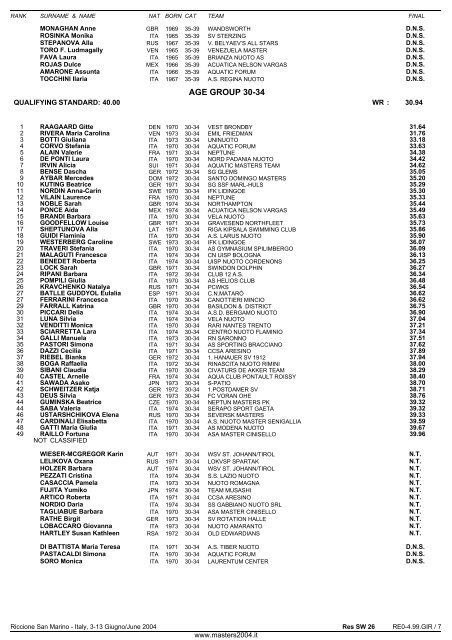 10th FINA WORLD MASTERS CHAMPIONSHIPS