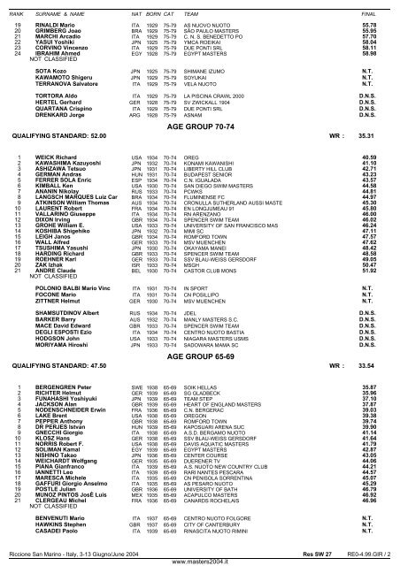 10th FINA WORLD MASTERS CHAMPIONSHIPS