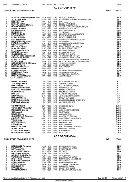 10th FINA WORLD MASTERS CHAMPIONSHIPS