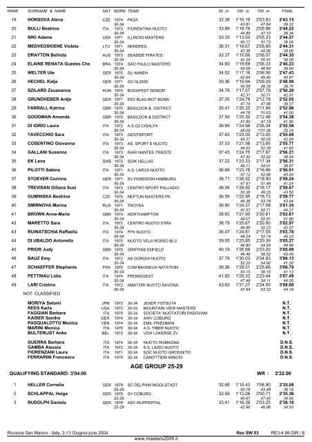 10th FINA WORLD MASTERS CHAMPIONSHIPS