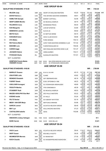 10th FINA WORLD MASTERS CHAMPIONSHIPS