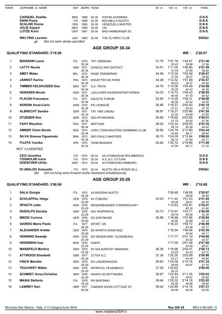 10th FINA WORLD MASTERS CHAMPIONSHIPS