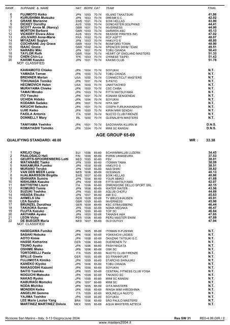 10th FINA WORLD MASTERS CHAMPIONSHIPS