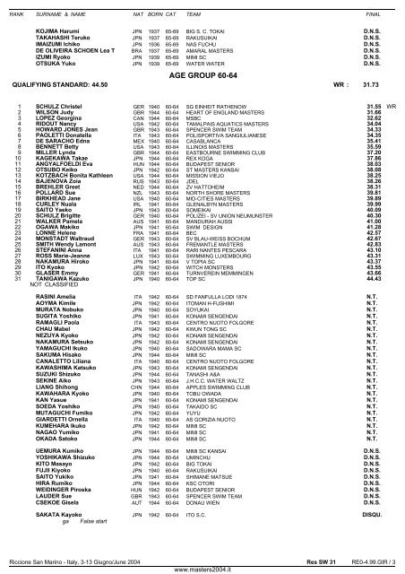 10th FINA WORLD MASTERS CHAMPIONSHIPS