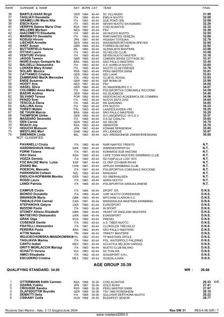 10th FINA WORLD MASTERS CHAMPIONSHIPS