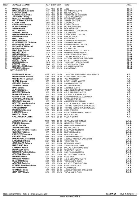 10th FINA WORLD MASTERS CHAMPIONSHIPS