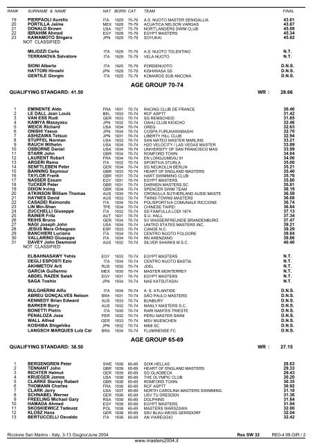 10th FINA WORLD MASTERS CHAMPIONSHIPS