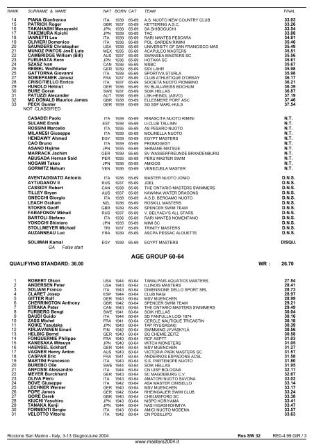 10th FINA WORLD MASTERS CHAMPIONSHIPS