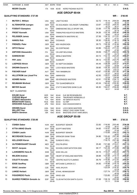 10th FINA WORLD MASTERS CHAMPIONSHIPS