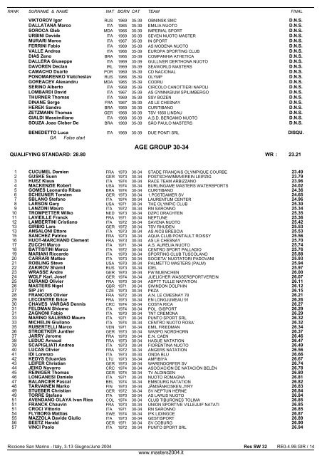 10th FINA WORLD MASTERS CHAMPIONSHIPS