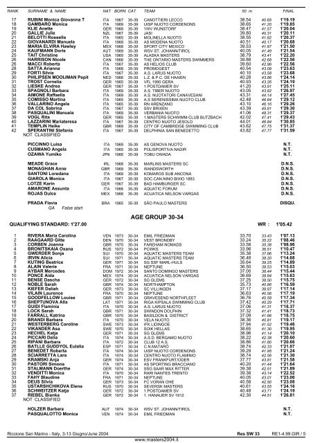 10th FINA WORLD MASTERS CHAMPIONSHIPS